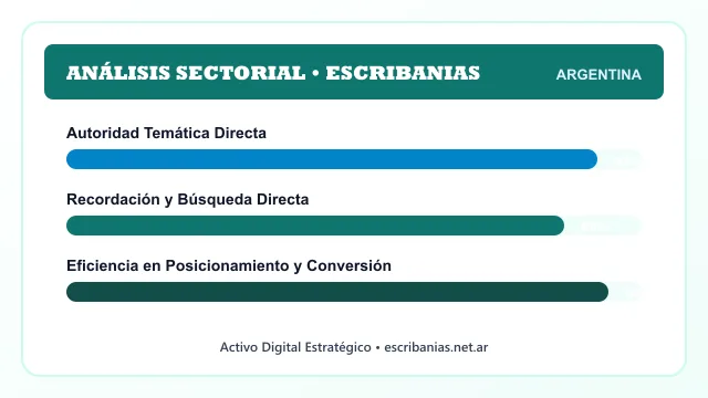 Análisis sectorial y posicionamiento estratégico para Escribanias